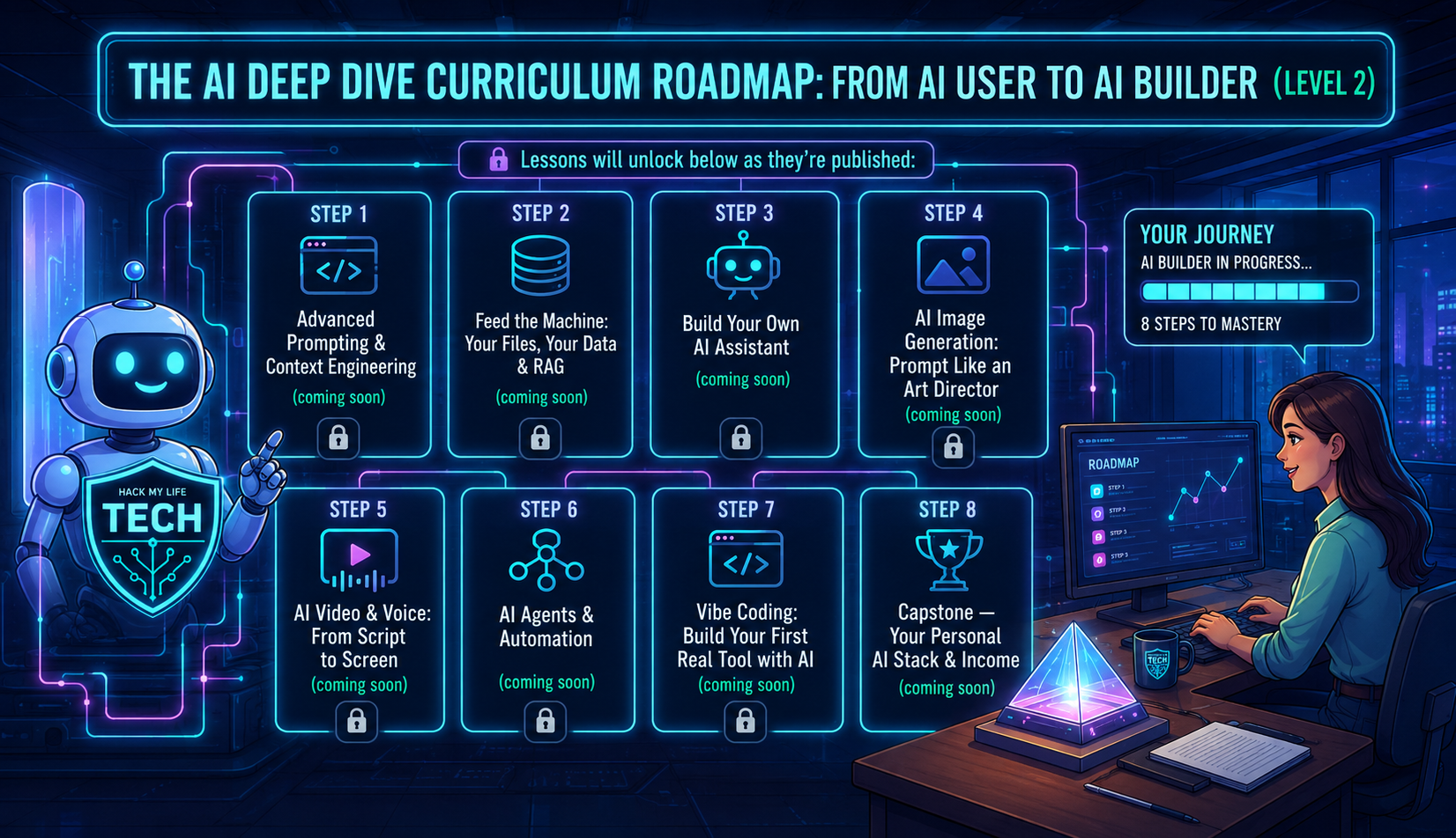 The AI Deep Dive Curriculum Roadmap: From AI User to AI Builder (Level 2)