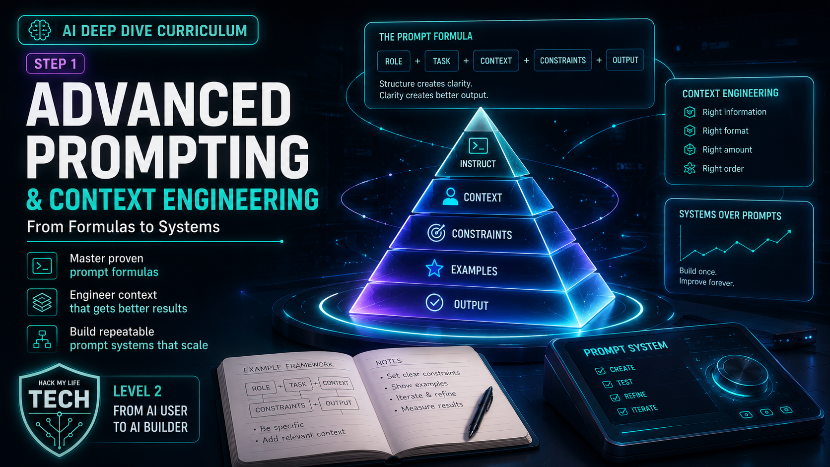 Step 1: Advanced Prompting & Context Engineering — From Formulas to Systems
