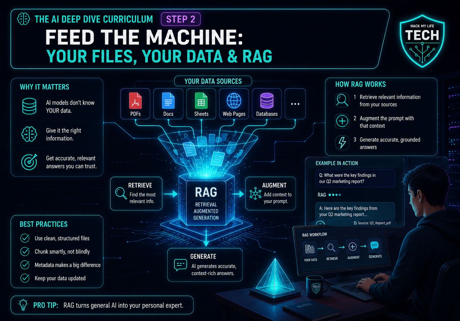 Step 2: Feed the Machine — Your Files, Your Data & RAG (No Code Required)