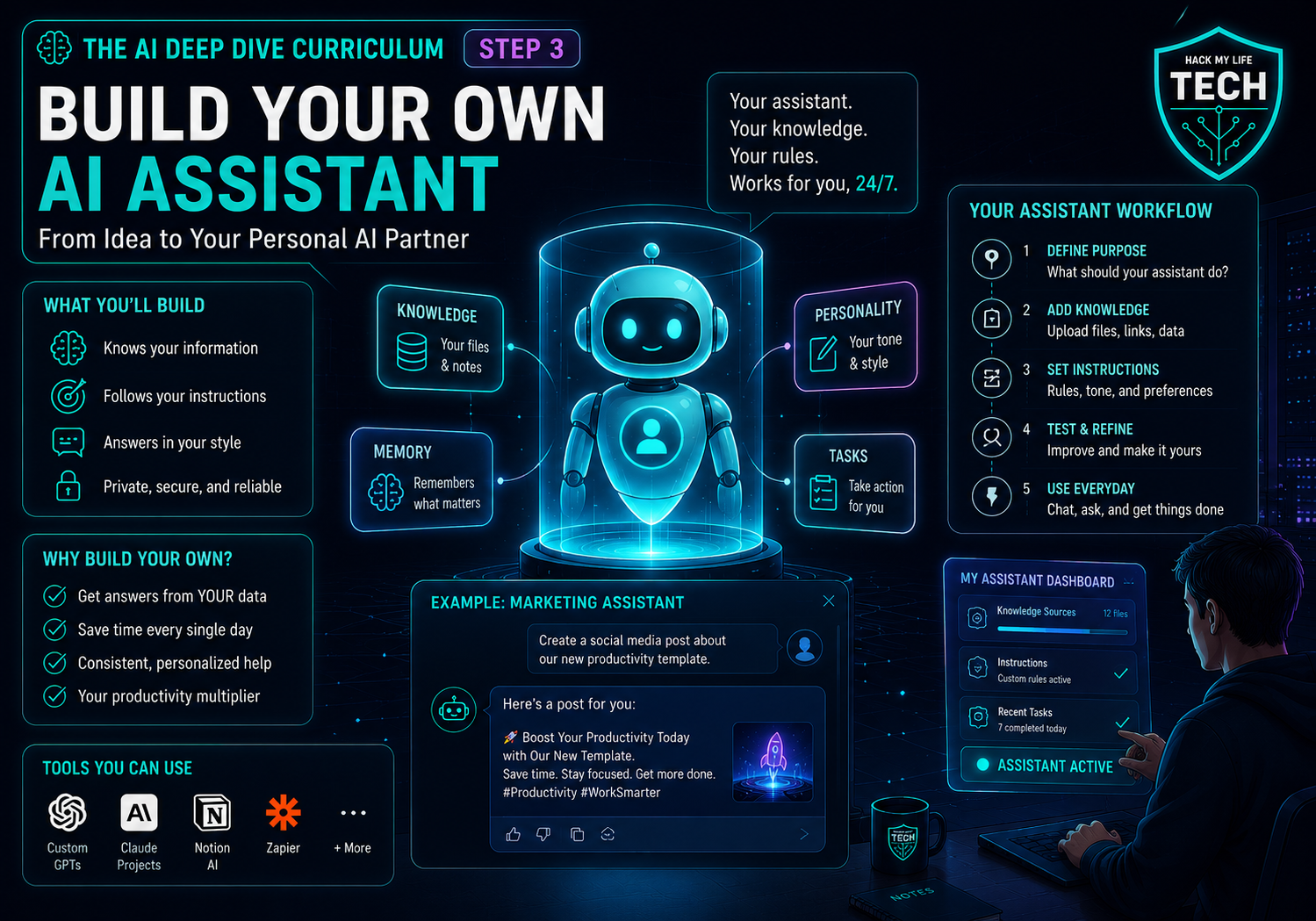 Step 3: Build Your Own AI Assistant — Custom GPTs, Claude Projects & Gemini Gems (No Code)