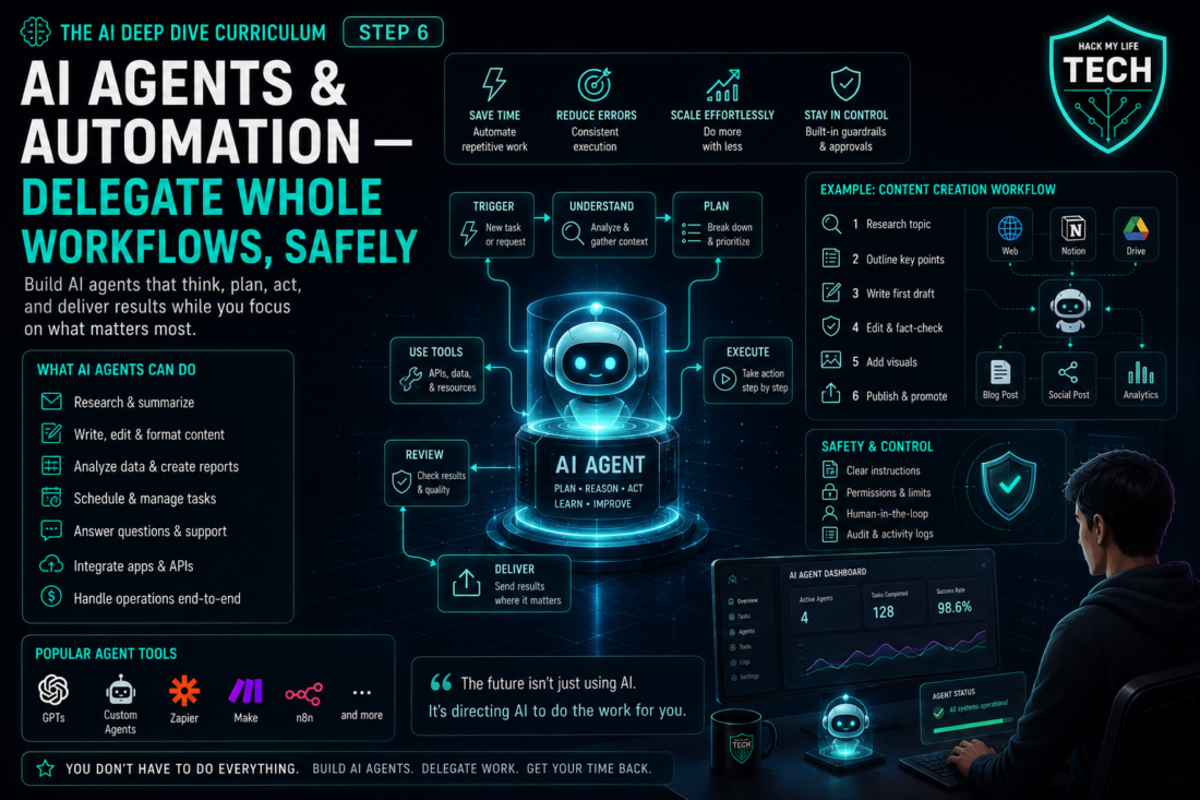 Step 6: AI Agents & Automation — Delegate Whole Workflows, Safely