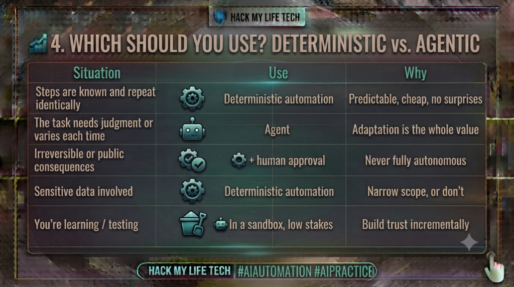 AI-generated illustration showing an AI agent connected to apps, files and human approval checkpoints