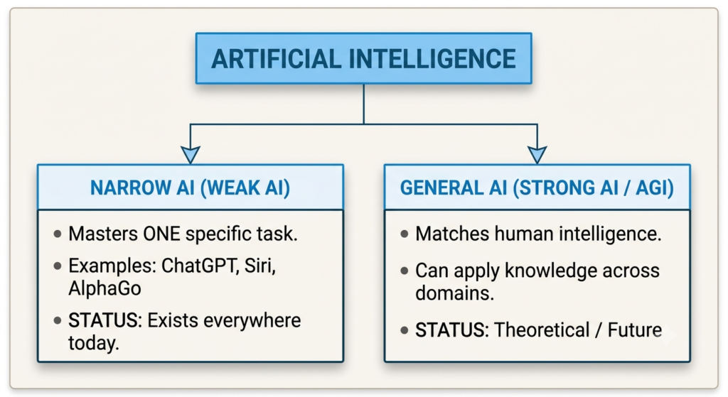 AI basics explained through everyday technology examples